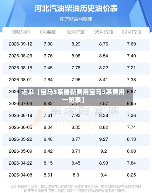近来【宝马3系最新费用宝马3系费用一览表】