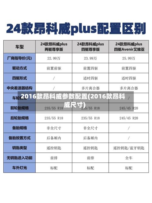 2016款昂科威参数配置(2016款昂科威尺寸)
