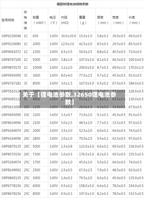关于【锂电池参数,32650锂电池参数】-第2张图片