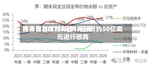 埃森哲首席财务官：近来预计在2027财年将再斥资约50亿美元进行收购
