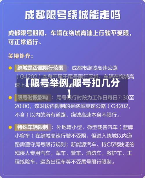 【限号举例,限号扣几分】