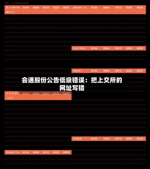 会通股份公告低级错误：把上交所的网址写错-第2张图片