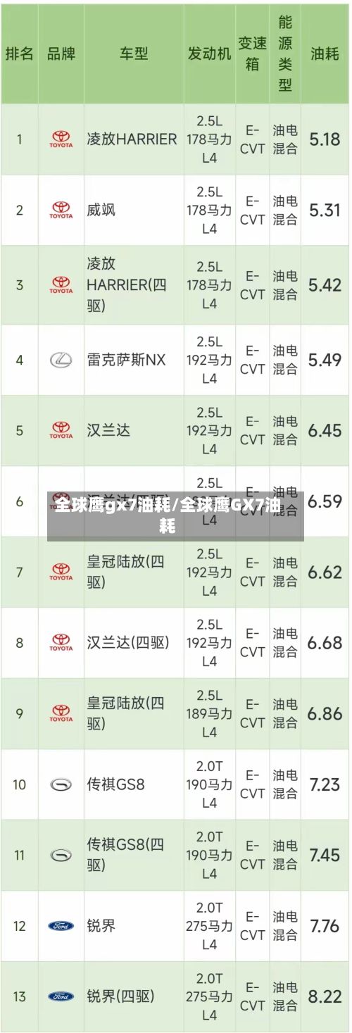 全球鹰gx7油耗/全球鹰GX7油耗
