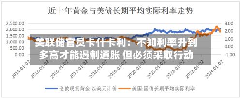 美联储官员卡什卡利:不知利率升到多高才能遏制通胀 但必须采取行动-第1张图片