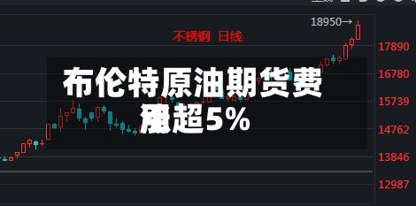 布伦特原油期货费用涨超5%-第2张图片