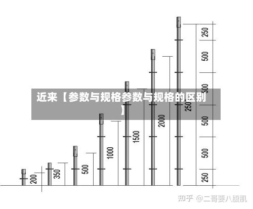 近来【参数与规格参数与规格的区别】