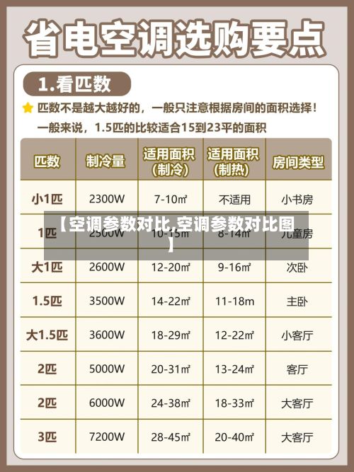 【空调参数对比,空调参数对比图】-第1张图片