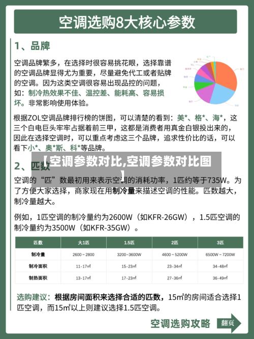 【空调参数对比,空调参数对比图】-第2张图片