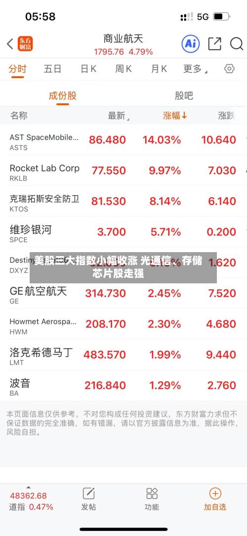 美股三大指数小幅收涨 光通信、存储芯片股走强-第3张图片