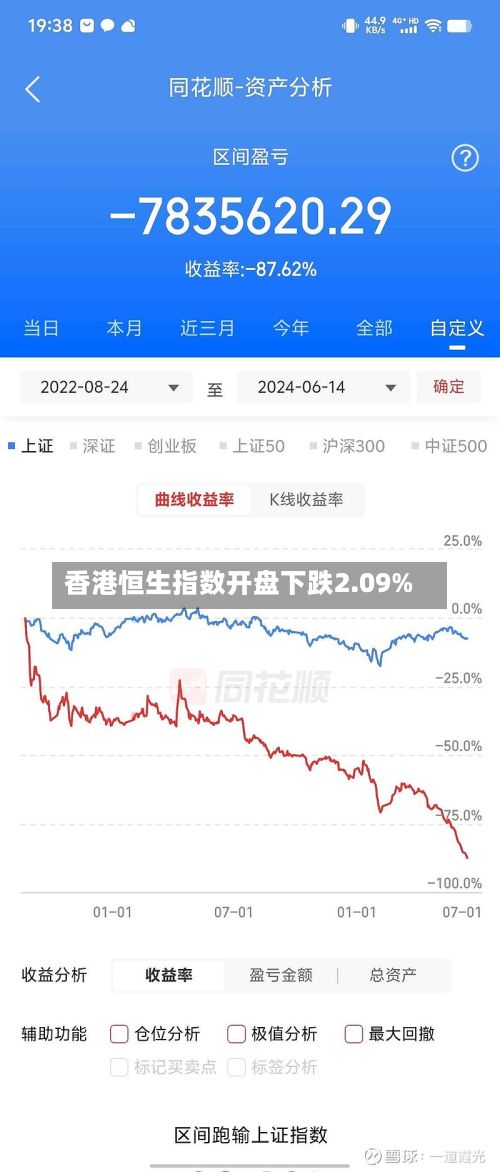 香港恒生指数开盘下跌2.09%