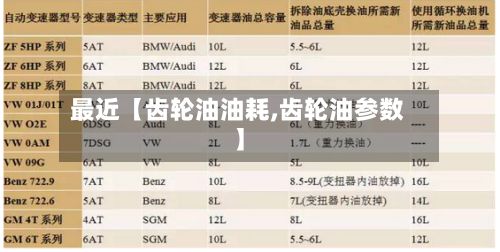 最近【齿轮油油耗,齿轮油参数】-第2张图片