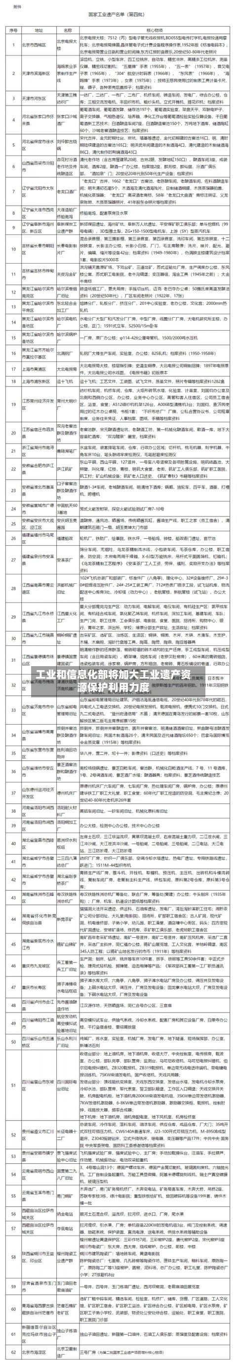 工业和信息化部将加大工业遗产资源保护利用力度-第3张图片