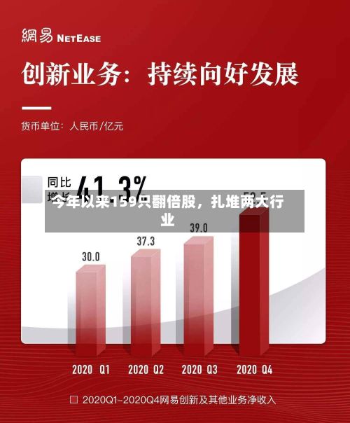 今年以来159只翻倍股，扎堆两大行业-第2张图片
