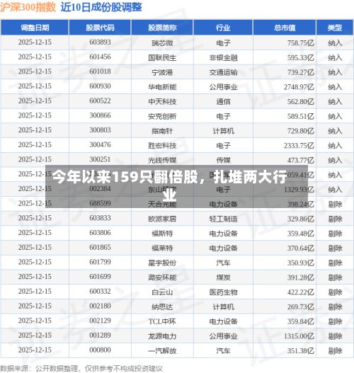 今年以来159只翻倍股	，扎堆两大行业-第3张图片