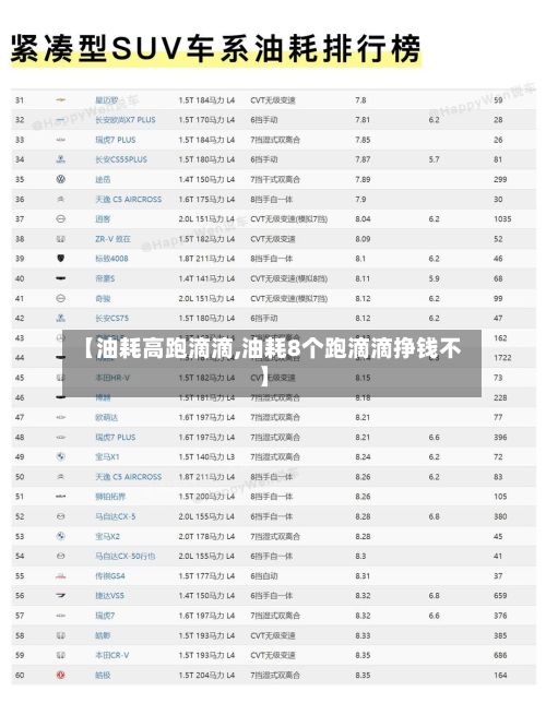 【油耗高跑滴滴,油耗8个跑滴滴挣钱不】-第2张图片