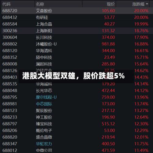 港股大模型双雄，股价跌超5%
