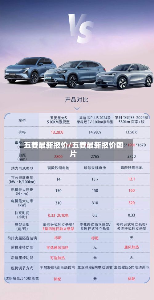 五菱最新报价/五菱最新报价图片-第2张图片