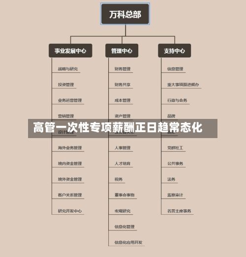 高管一次性专项薪酬正日趋常态化