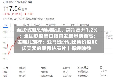 美联储加息预期降温，纳指高开1.2% ；全国铁路单日旅客发送量创新高；去哪儿旅行：亚马逊计划出售价值80亿美元的英伟达芯片丨每经晚参-第2张图片