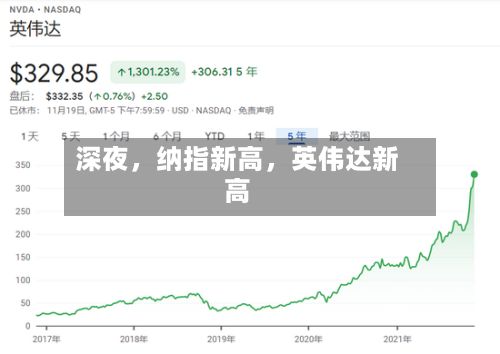 深夜，纳指新高	，英伟达新高-第2张图片