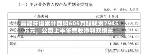 高能环境累计回购605万股耗资7945万元，公司上半年营收净利双增长-第2张图片