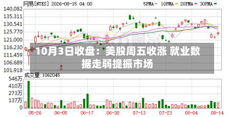 10月3日收盘:美股周五收涨 就业数据走弱提振市场-第3张图片