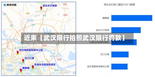 近来【武汉限行拍照武汉限行罚款】