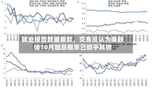 就业报告数据疲软，交易员认为美联储10月加息概率已微乎其微-第3张图片
