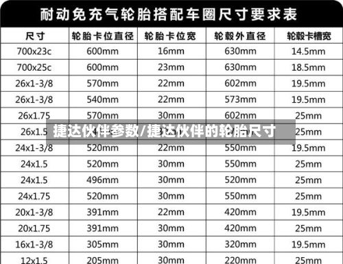 捷达伙伴参数/捷达伙伴的轮胎尺寸-第2张图片