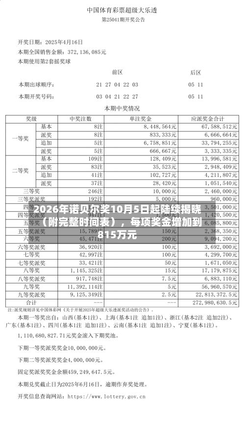 2026年诺贝尔奖10月5日起陆续揭晓（附完整时间表）	，每项奖金增加到815万元-第3张图片