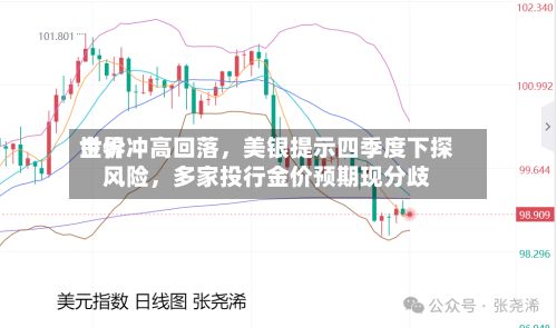 世界金价冲高回落，美银提示四季度下探风险，多家投行金价预期现分歧