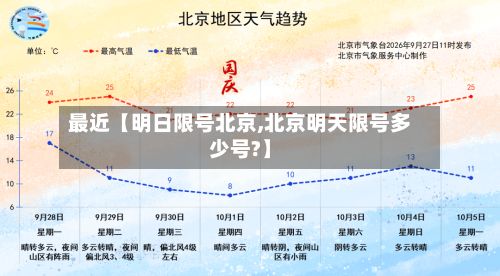 最近【明日限号北京,北京明天限号多少号?】-第3张图片