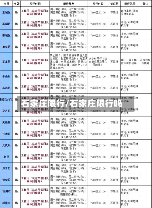 石家庄限行/石家庄限行吗