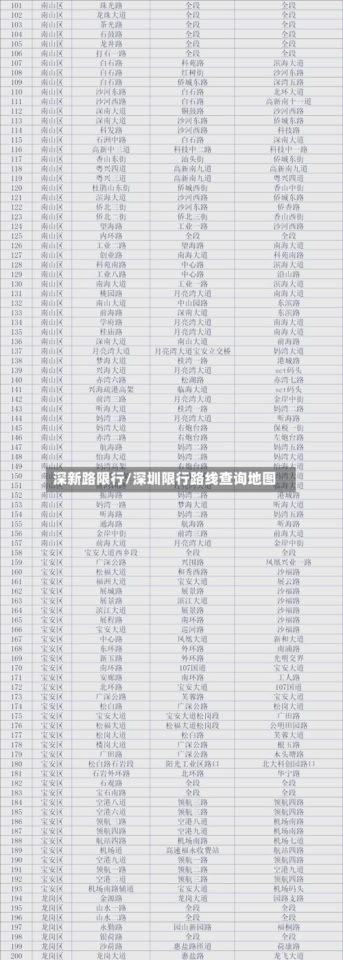 深新路限行/深圳限行路线查询地图