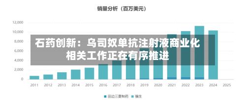 石药创新:乌司奴单抗注射液商业化相关工作正在有序推进-第1张图片