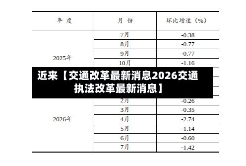 近来【交通改革最新消息2026交通执法改革最新消息】-第1张图片