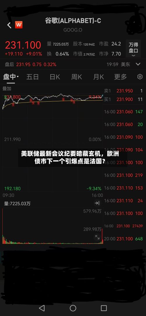 美联储最新会议纪要暗藏玄机，欧洲债市下一个引爆点是法国？