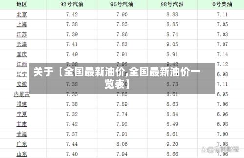 关于【全国最新油价,全国最新油价一览表】-第2张图片