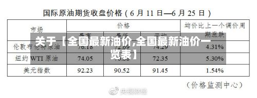 关于【全国最新油价,全国最新油价一览表】-第1张图片