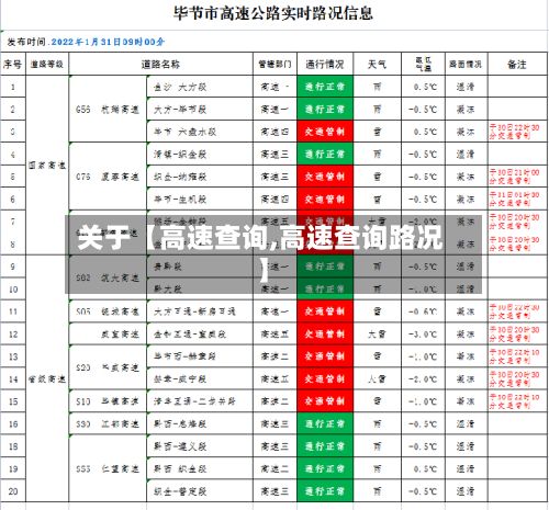 关于【高速查询,高速查询路况】