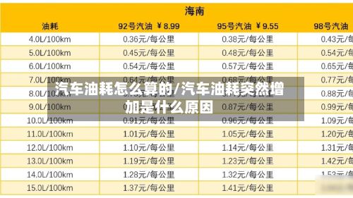 汽车油耗怎么算的/汽车油耗突然增加是什么原因