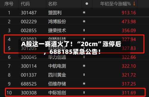 A股这一赛道火了！“20cm”涨停后，688185紧急公告！-第2张图片