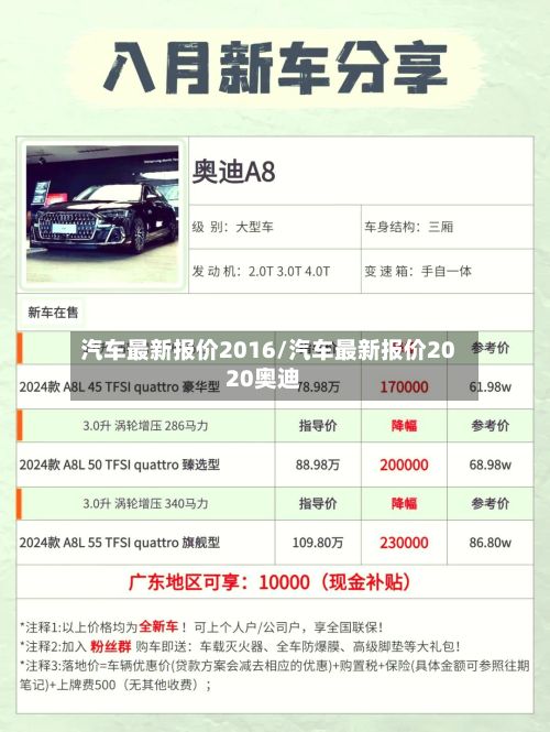 汽车最新报价2016/汽车最新报价2020奥迪-第3张图片
