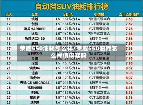 荣威550油耗怎么样/荣威550油耗怎么样值得买吗