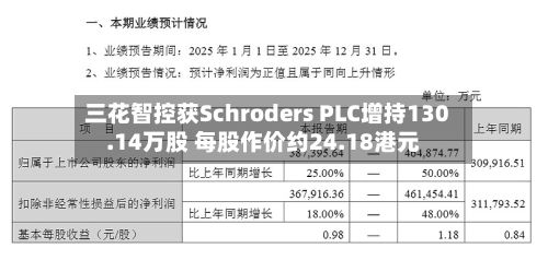三花智控获Schroders PLC增持130.14万股 每股作价约24.18港元-第2张图片