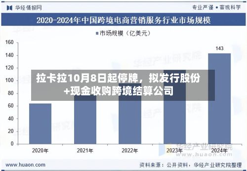 拉卡拉10月8日起停牌，拟发行股份+现金收购跨境结算公司