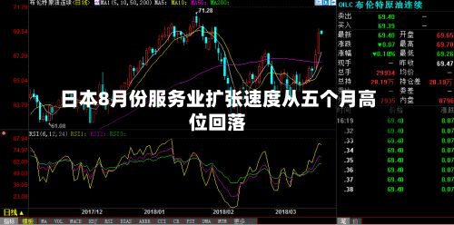 日本8月份服务业扩张速度从五个月高位回落