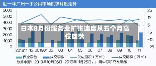 日本8月份服务业扩张速度从五个月高位回落-第2张图片