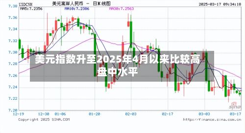 美元指数升至2025年4月以来比较高盘中水平