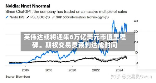 英伟达或将迎来6万亿美元市值里程碑。期权交易员预判达成时间-第2张图片